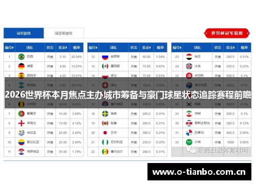 2026世界杯本月焦点主办城市筹备与豪门球星状态追踪赛程前瞻