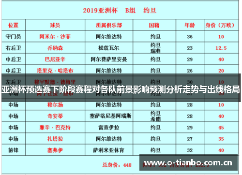 亚洲杯预选赛下阶段赛程对各队前景影响预测分析走势与出线格局 亚洲杯预选赛下阶段赛程对各队前景影响预测分析走势与出线格局